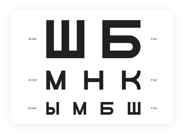 Тест на остроту зрения по таблице Сивцева